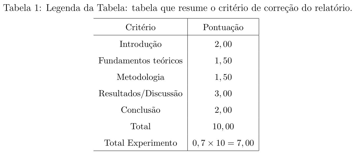 Quadro 1-Conteúdo de um arquivo BibTeX utilizado pelo JabRef para